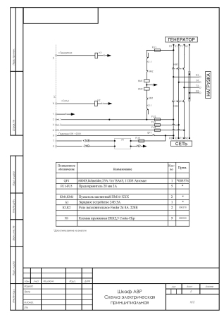 Блок АВР 1200-1600 кВт ПРОФ (3200А) 004736