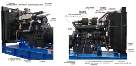 Дизельный генератор ТСС АД-640С-Т400-1РМ5 004274