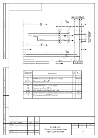 Блок АВР 1200-1600 кВт ПРОФ (3200А) 004736