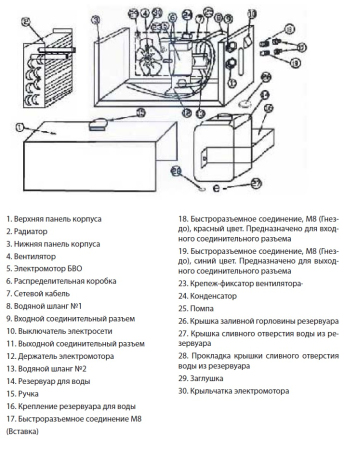 Блок водяного охлаждения ТСС PRO COOLER -101 026281