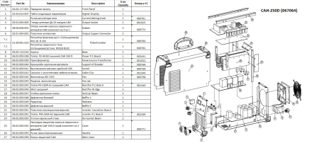 Сварочный инвертор ТСС PRO MMA-250D